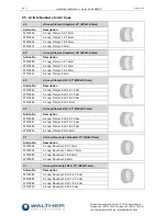 Предварительный просмотр 24 страницы Walther Systemtechnik S11 series Assembly Instructions Manual