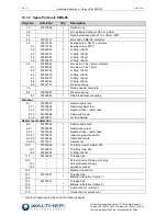 Preview for 21 page of Walther Systemtechnik SMS-05 Assembly Instructions Manual