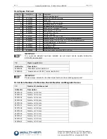 Preview for 15 page of Walther Systemtechnik VMS-02 Assembly Instructions Manual