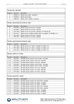 Preview for 24 page of Walther Systemtechnik VMS-05 Assembly Instructions Manual