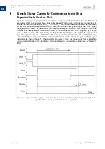 Preview for 32 page of Walther Systemtechnik WLVCM Operating Manual