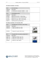 Предварительный просмотр 28 страницы Walther SMS-02 Assembly Instructions Manual