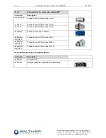 Предварительный просмотр 29 страницы Walther SMS-02 Assembly Instructions Manual