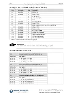 Preview for 21 page of Walther SMS-07 Assembly Instructions Manual