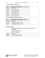 Preview for 22 page of Walther SMS-07 Assembly Instructions Manual