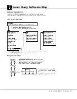 Предварительный просмотр 11 страницы Walton 935B Series Manual