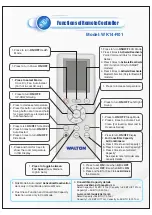 Preview for 2 page of Walton MYB-A1C Quick Start Manual