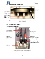 Preview for 13 page of Waltron 9032X User Manual