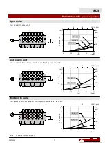 Preview for 7 page of Walvoil SD5 Manual