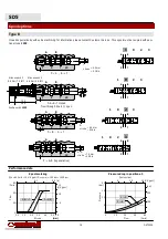 Preview for 16 page of Walvoil SD5 Manual