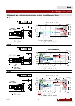 Preview for 21 page of Walvoil SD5 Manual