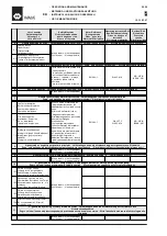 Preview for 10 page of WAM EXTRABEND Installation, Operation And Maintenance Manual