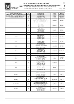 Предварительный просмотр 75 страницы WAM EXTRAC SBB 125C Technical Catalogue