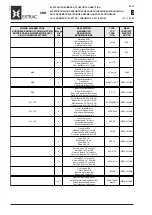 Предварительный просмотр 77 страницы WAM EXTRAC SBB 125C Technical Catalogue