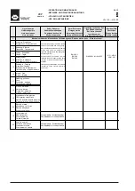 Предварительный просмотр 46 страницы WAM KVCP 273 Manual