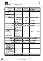 Предварительный просмотр 21 страницы WAM VFS Accompaniment To The Installation, Operation And Maintenance Manual