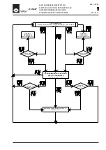 Предварительный просмотр 35 страницы WAM WAMAIR FPE Series Installation, Operation And Maintenance Manual