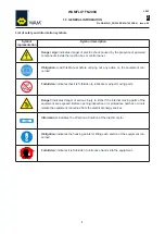 Preview for 7 page of WAM WAMFLO FOOD FN200X Assembly And Main Instructions For Use And Maintenance