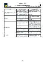 Preview for 67 page of WAM WAMFLO FOOD FN200X Assembly And Main Instructions For Use And Maintenance