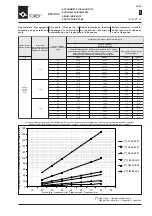 Предварительный просмотр 17 страницы WAMGROUP c Manual