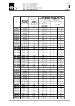 Предварительный просмотр 21 страницы WAMGROUP MVE Installation, Operation And Maintenance Manual