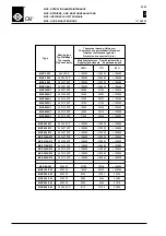 Предварительный просмотр 24 страницы WAMGROUP OLI MVE 60/3 Manual