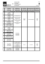 Preview for 32 page of WAMGROUP SPECO CPS 200 Installation, Operation And Maintanance