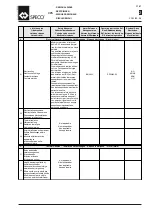 Preview for 33 page of WAMGROUP SPECO CPS 200 Installation, Operation And Maintanance