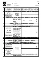 Preview for 34 page of WAMGROUP SPECO CPS 200 Installation, Operation And Maintanance