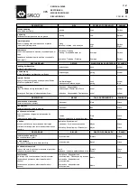 Preview for 35 page of WAMGROUP SPECO CPS 200 Installation, Operation And Maintanance