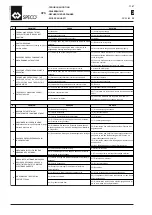 Preview for 38 page of WAMGROUP SPECO CPS 200 Installation, Operation And Maintanance