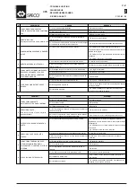 Preview for 39 page of WAMGROUP SPECO CPS 200 Installation, Operation And Maintanance