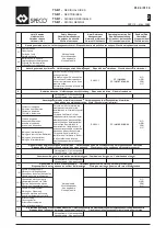 Предварительный просмотр 110 страницы WAMGROUP SPECO WASTEMASTER TSB1 Series Manual