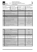 Preview for 10 page of WAMGROUP TE Installation Operation & Maintenance