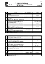 Preview for 11 page of WAMGROUP TE Installation Operation & Maintenance