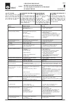 Preview for 24 page of WAMGROUP TE Installation Operation & Maintenance