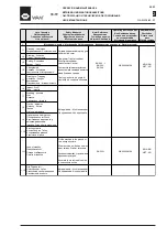 Preview for 25 page of WAMGROUP TE Installation Operation & Maintenance