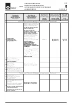 Preview for 26 page of WAMGROUP TE Installation Operation & Maintenance