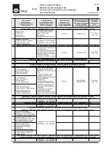 Preview for 27 page of WAMGROUP TE Installation Operation & Maintenance