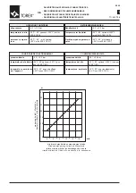 Предварительный просмотр 10 страницы WAMGROUP Torex ILS Manual