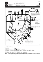 Preview for 33 page of WAMGROUP Torex ILV Series Manual