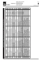 Preview for 92 page of WAMGROUP TOREX RVS 80 Manual