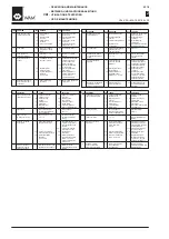 Preview for 26 page of WAMGROUP VDI0150 Series Manual