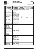 Preview for 27 page of WAMGROUP VDI0150 Series Manual