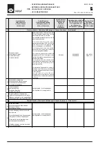 Preview for 28 page of WAMGROUP VDI0150 Series Manual