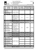 Preview for 29 page of WAMGROUP VDI0150 Series Manual