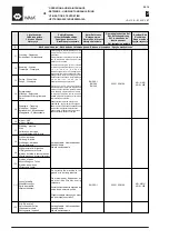 Preview for 10 page of WAMGROUP VL Series Installation, Operation And Maintenance Manual