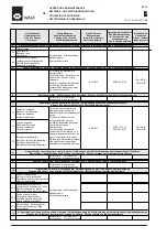 Preview for 12 page of WAMGROUP VL Series Installation, Operation And Maintenance Manual