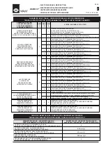 Предварительный просмотр 59 страницы WAMGROUP WAM WAMECO FIL.168 M.4L Series Installation Operation & Maintenance