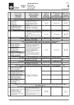 Preview for 35 page of WAMGROUP WAM WETMIX V05 Installation, Operation And Maintenance Manual